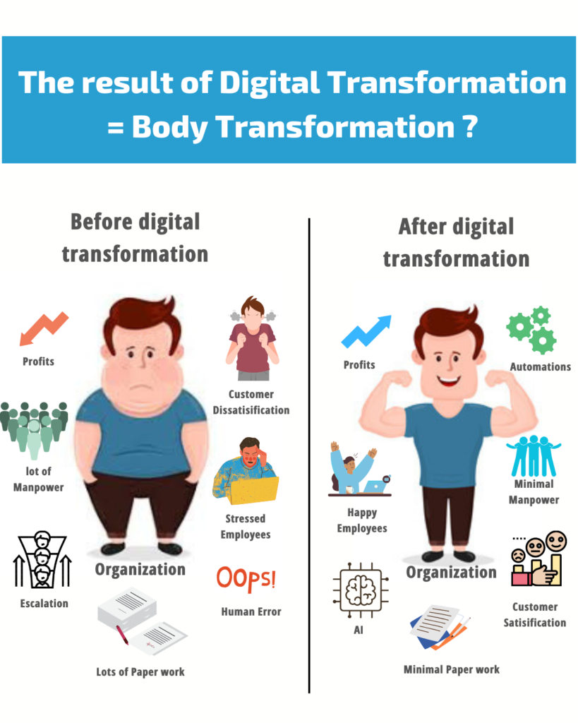 Digital Transformation