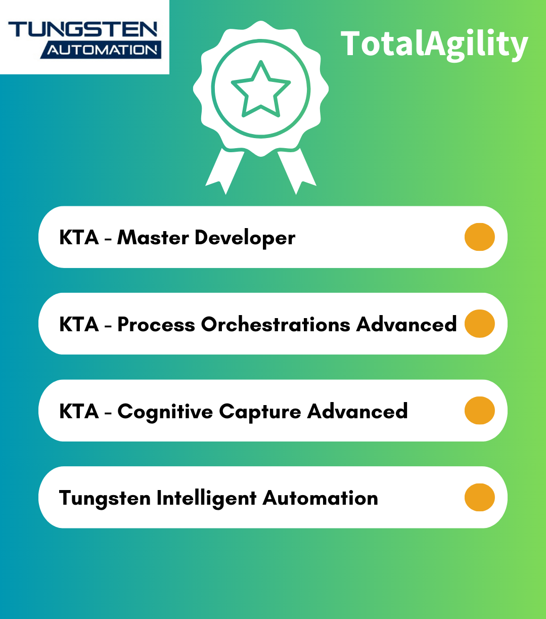 Kofax TotalAgility Consutants