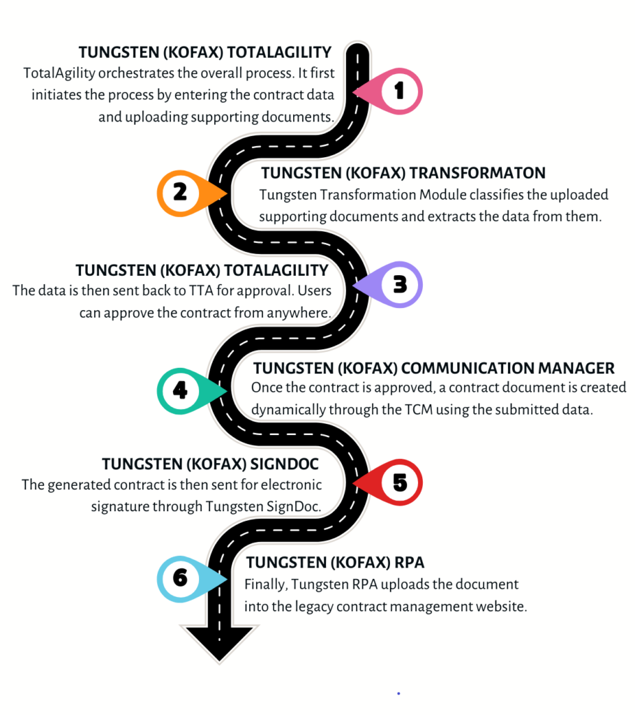 Copy of Kofax TotalAgility1