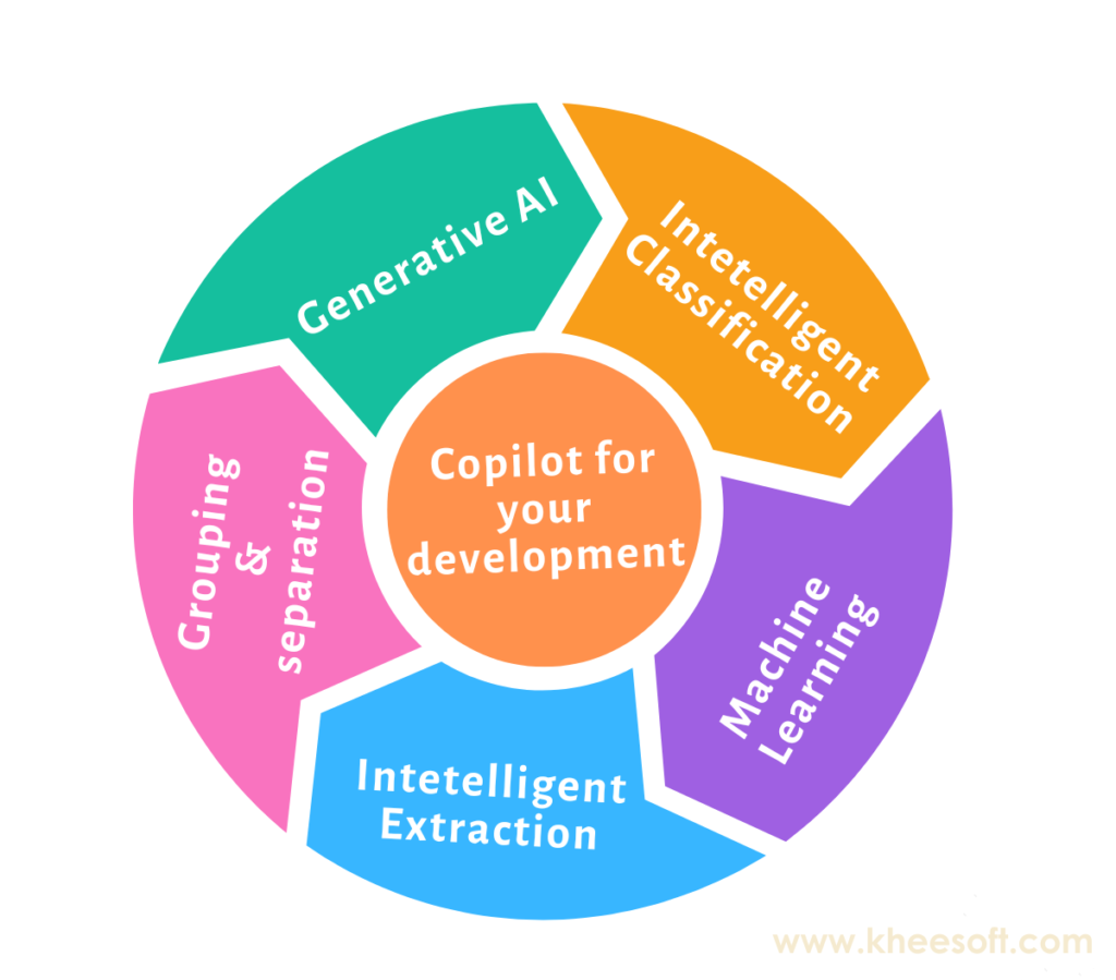 TotalAgilityAIFeatures